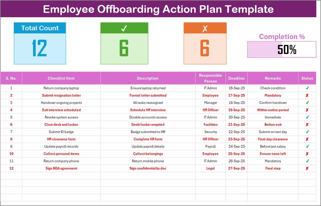 Employee Offboarding Action Plan Checklist Template