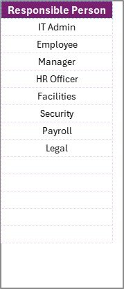 List Sheet Tab