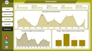 Employee Performance Tracking Dashboard in Power BI 5 - PK: An Excel Expert