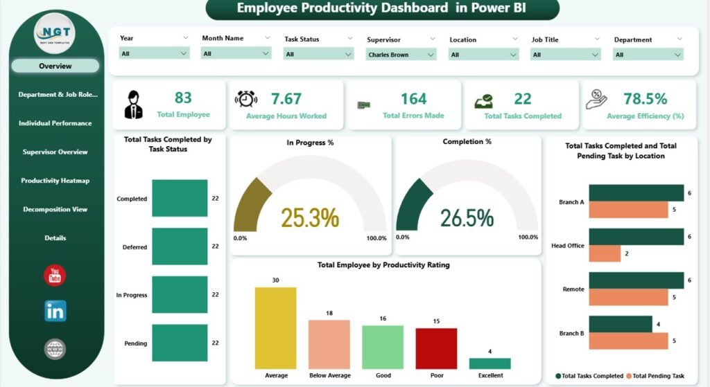 Power Bi Roster Employee Productivity Dashboard in Power BI - PK: An Excel Expert