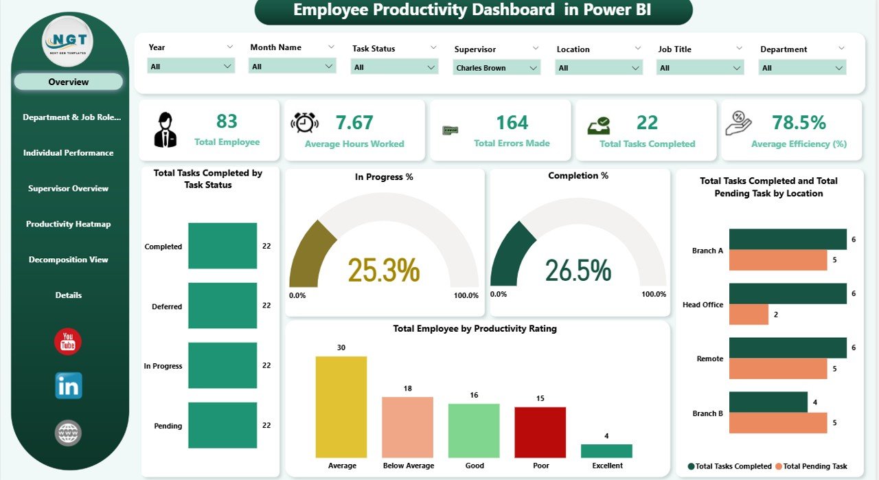 Employee Productivity Dashboard in Power BI