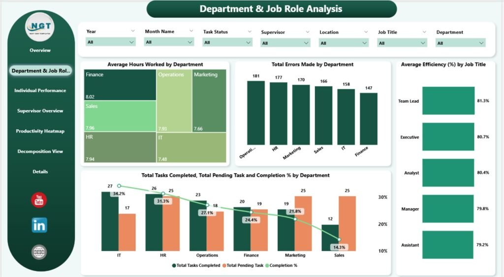 Power Bi Roster Employee Productivity Dashboard in Power BI - PK: An Excel Expert