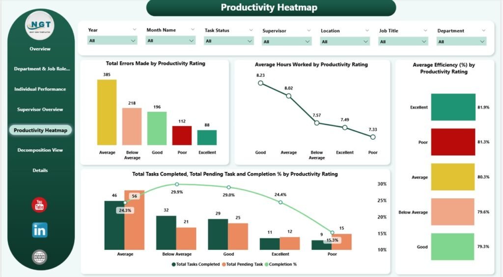 Employee Productivity Dashboard In Power BI PK An Excel Expert employee-productivity-dashboard-in-power-bi-pk-an-excel-expert