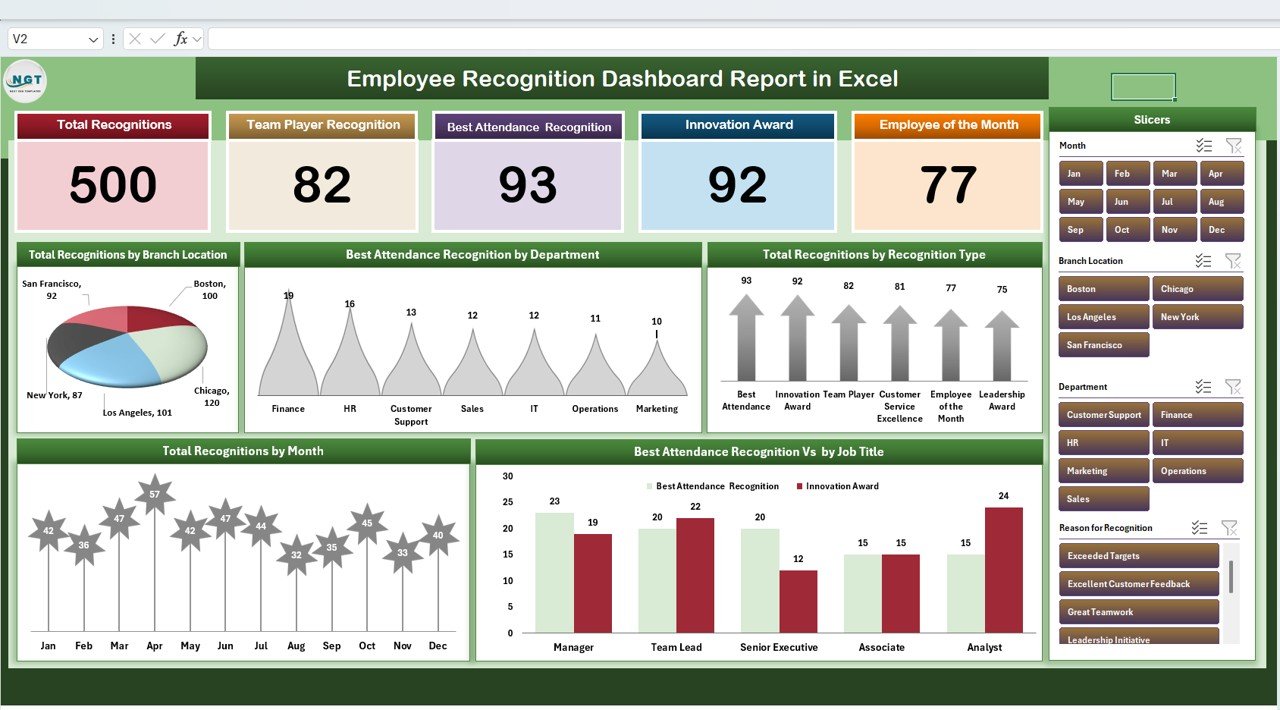 Employee Recognition Dashboard Report in Excel