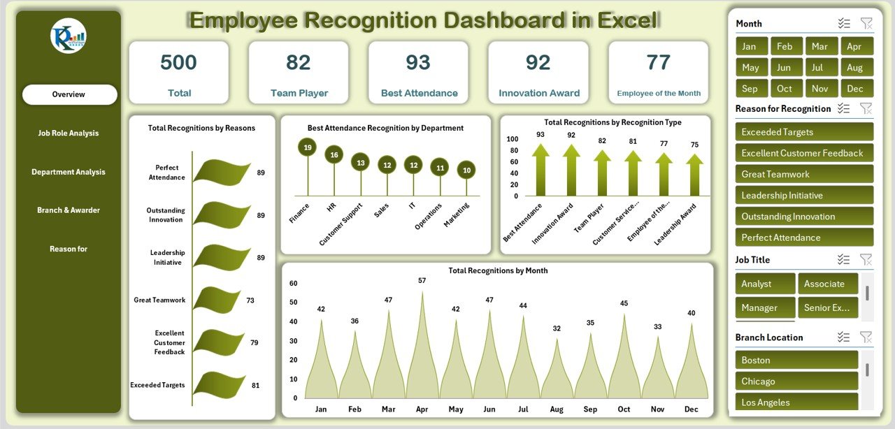 Employee Recognition Dashboard in Excel