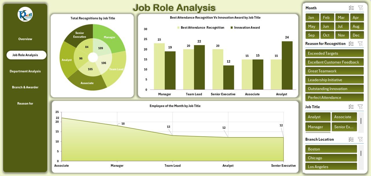 Job Role Analysis Sheet