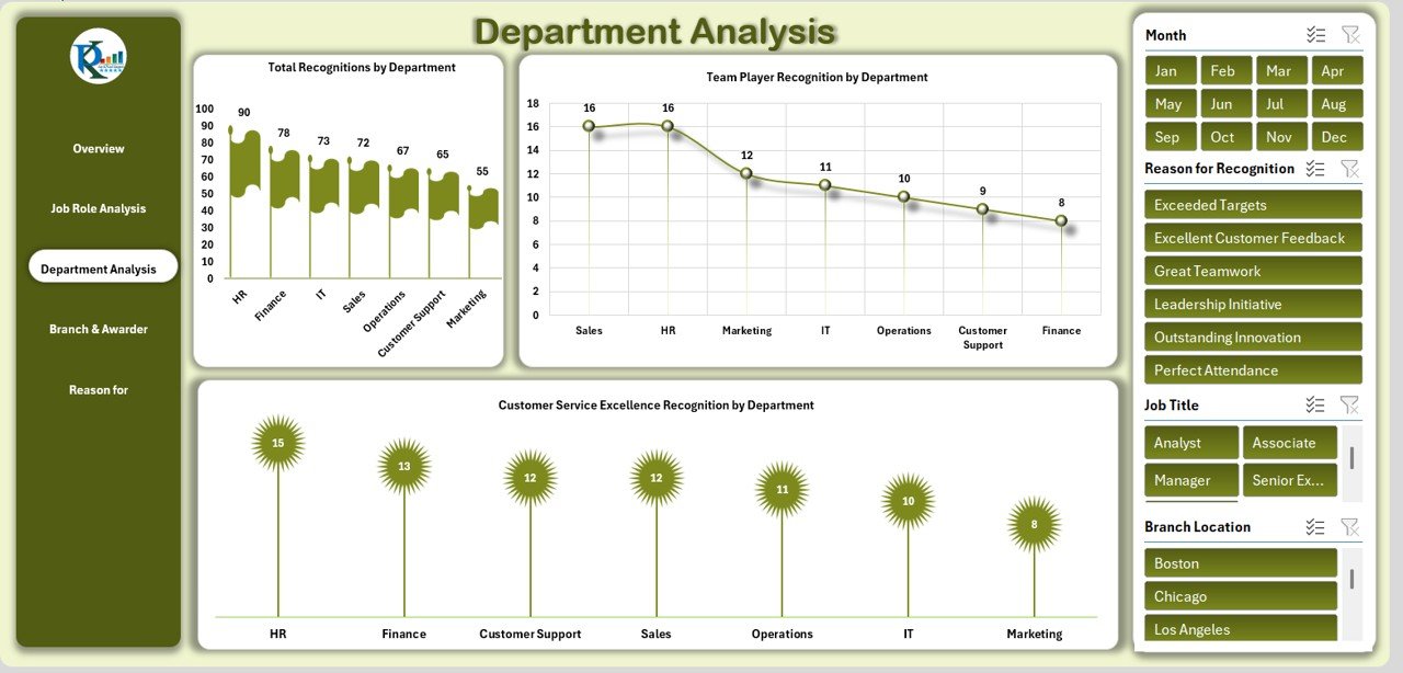 Department Analysis Sheet
