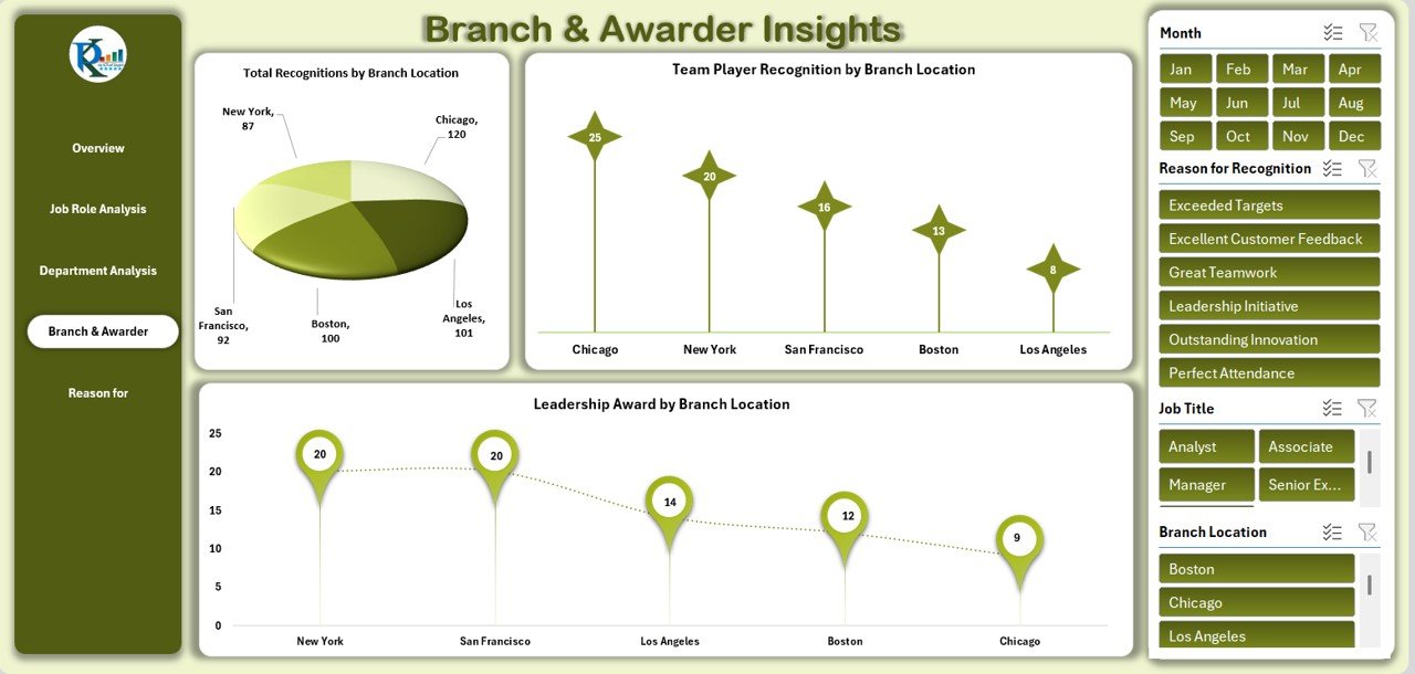 Branch & Awarder Insights Sheet