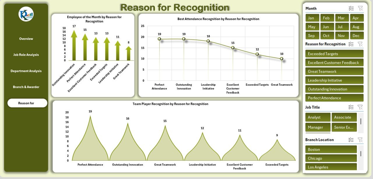 Reason for Recognition Sheet