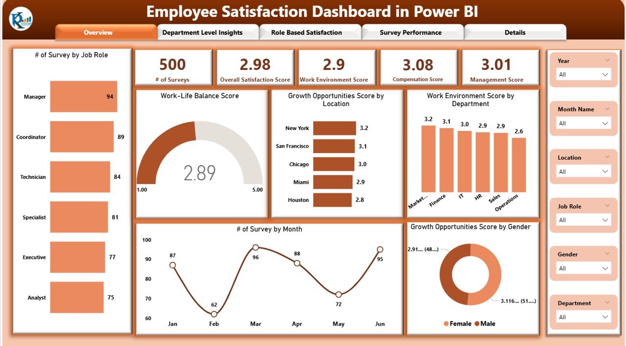 Employee Satisfaction Dashboard in Power BI