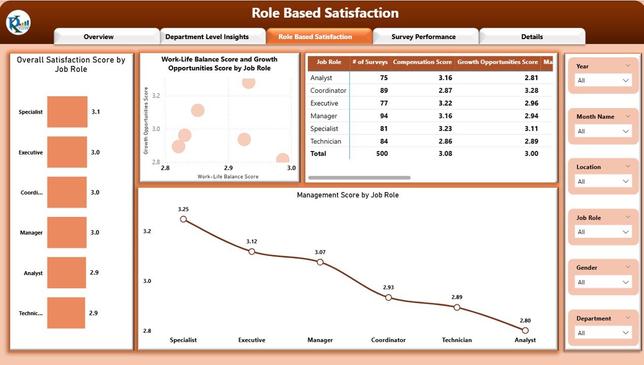 Role-Based Satisfaction