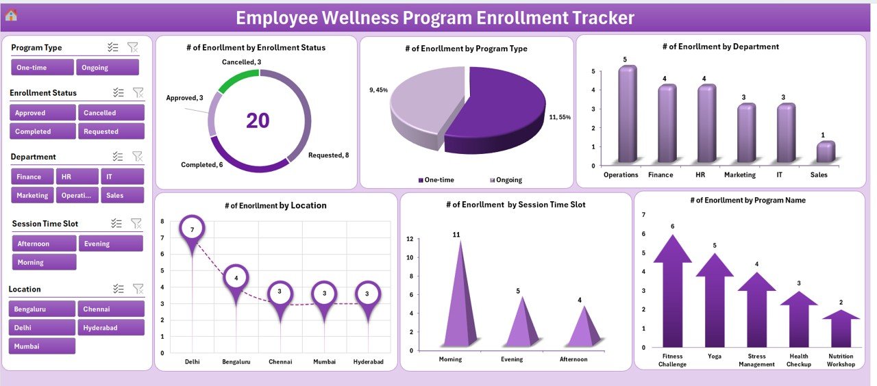 Employee Wellness Program Enrolment Tracker
