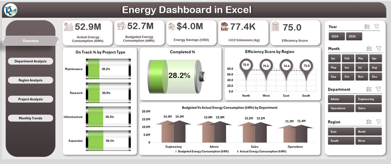 Energy Dashboard 