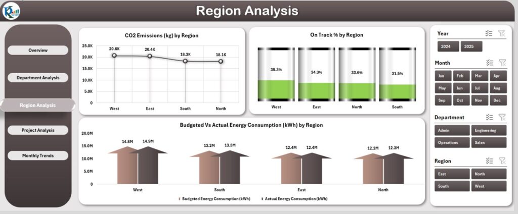 Energy Dashboard in Excel - PK: An Excel Expert