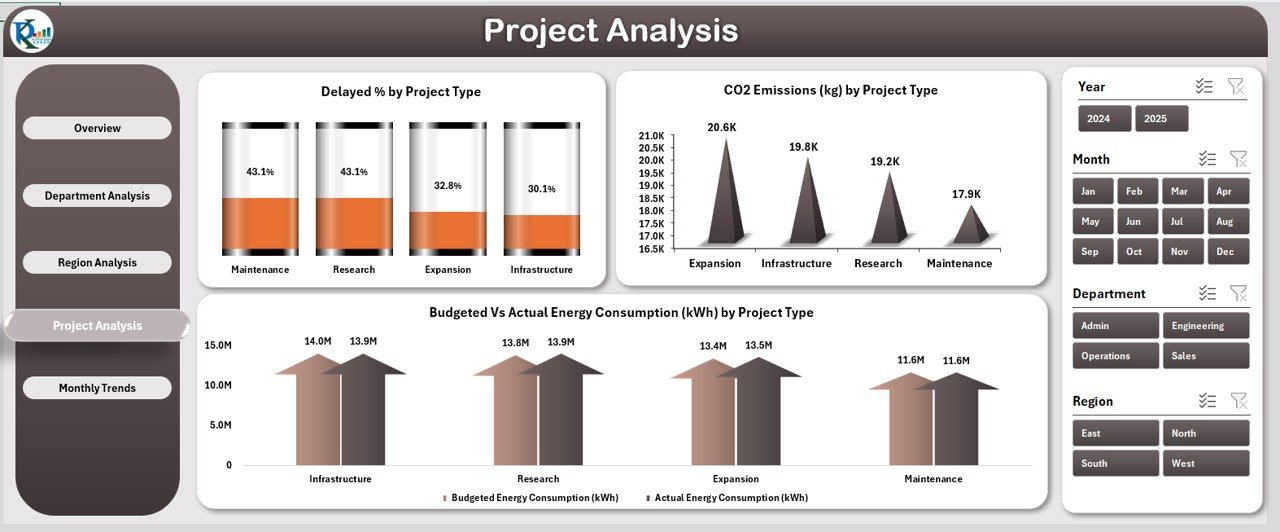 Project Analysis Page