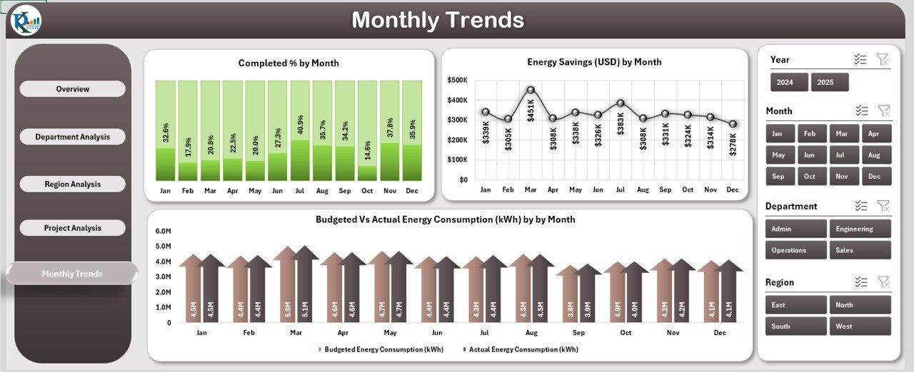 Monthly Trends Page