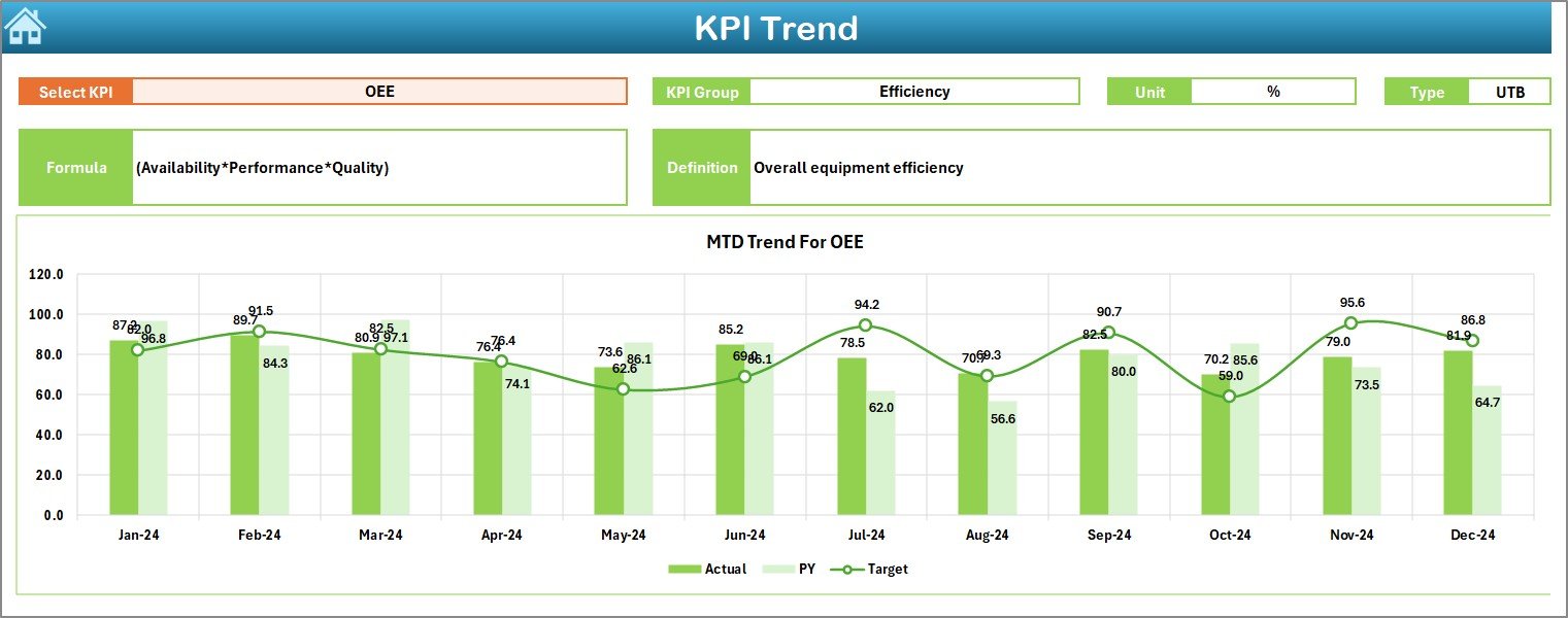 KPI Trend Sheet