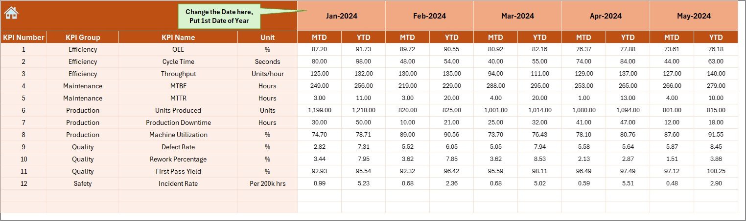 Actual Numbers Input Sheet