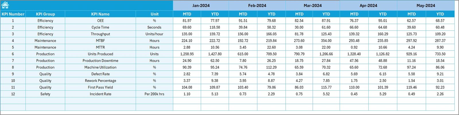 Target Sheet