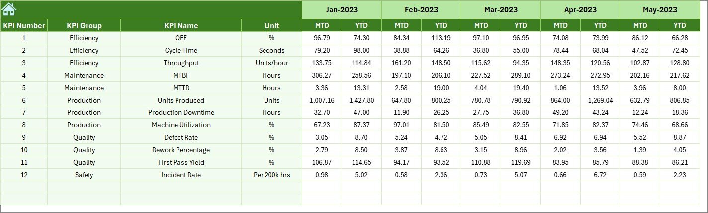 Previous Year Numbers Sheet