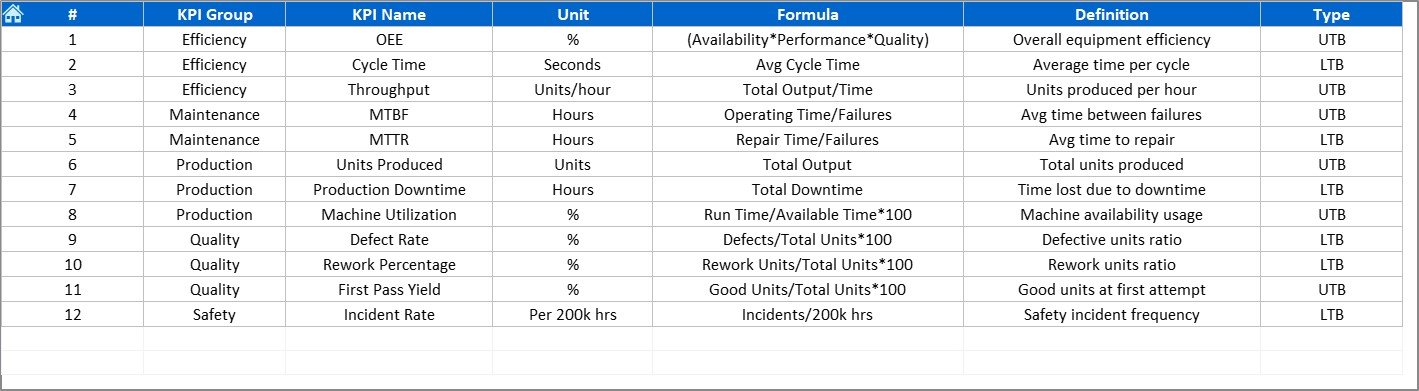 KPI Definition Sheet