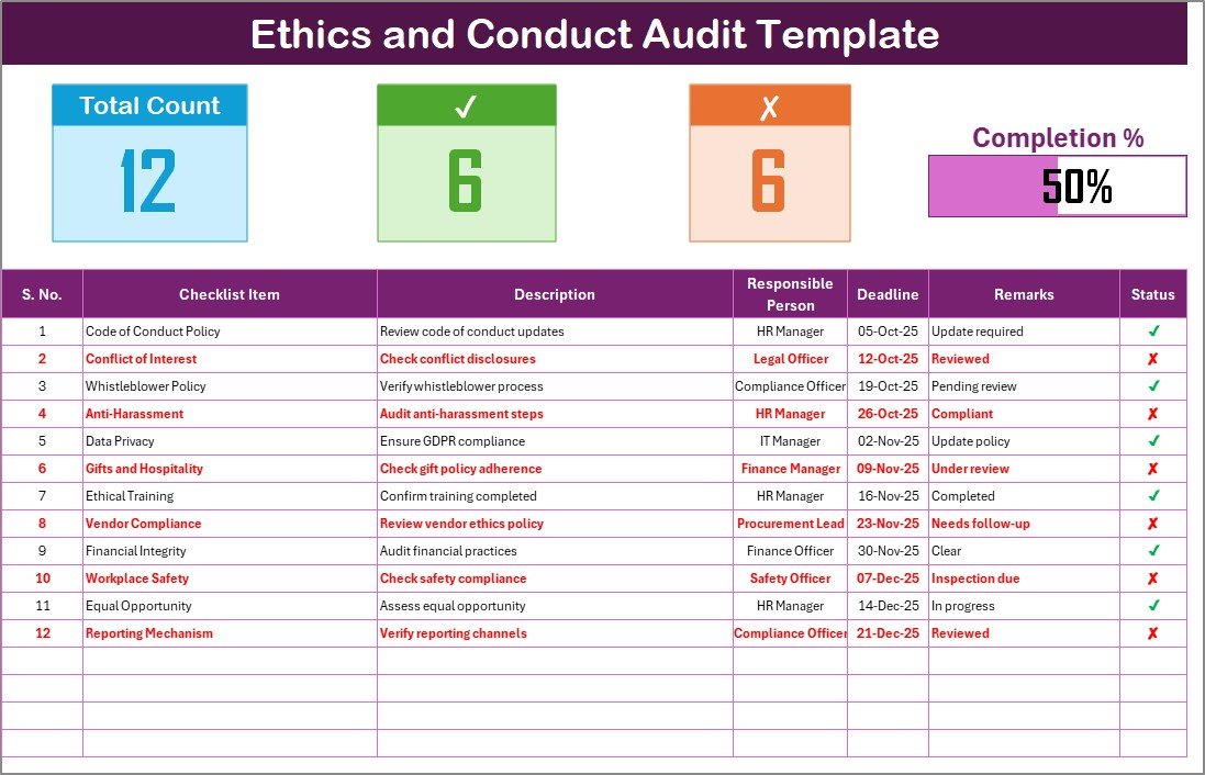 Ethics and Conduct Audit Checklist in Excel