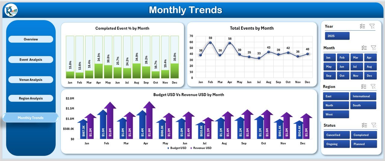  Monthly Trends Page