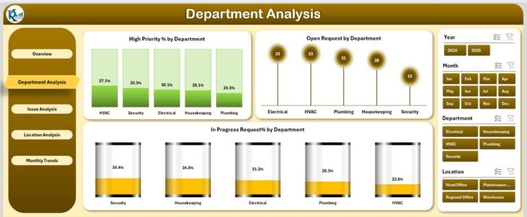 Facilities Management Dashboard In Excel Pk An Excel Expert