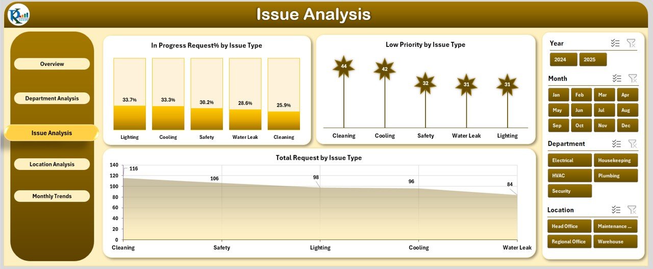 Issue Analysis Page
