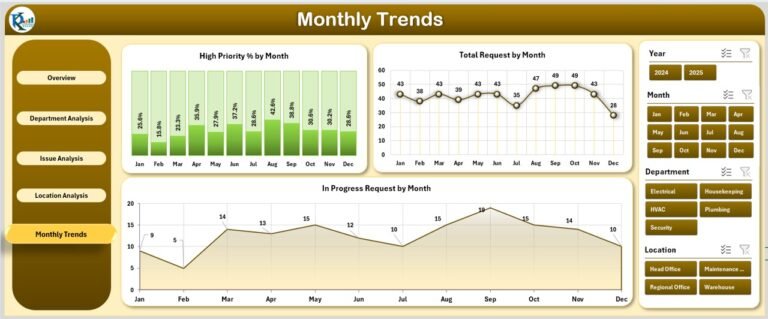Facilities Management Dashboard In Excel Pk An Excel Expert