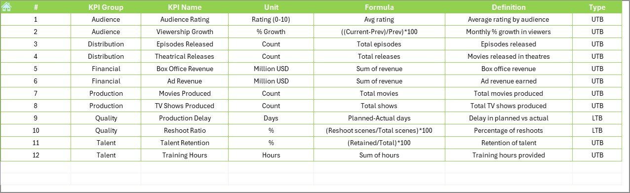 Previous Year Numbers Sheet