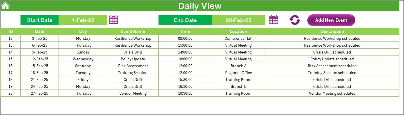Daily View Sheet Tab