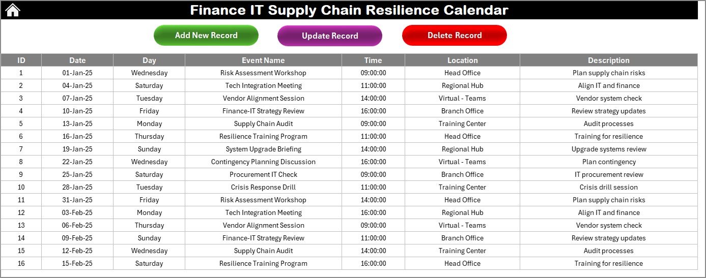 Events Sheet Tab