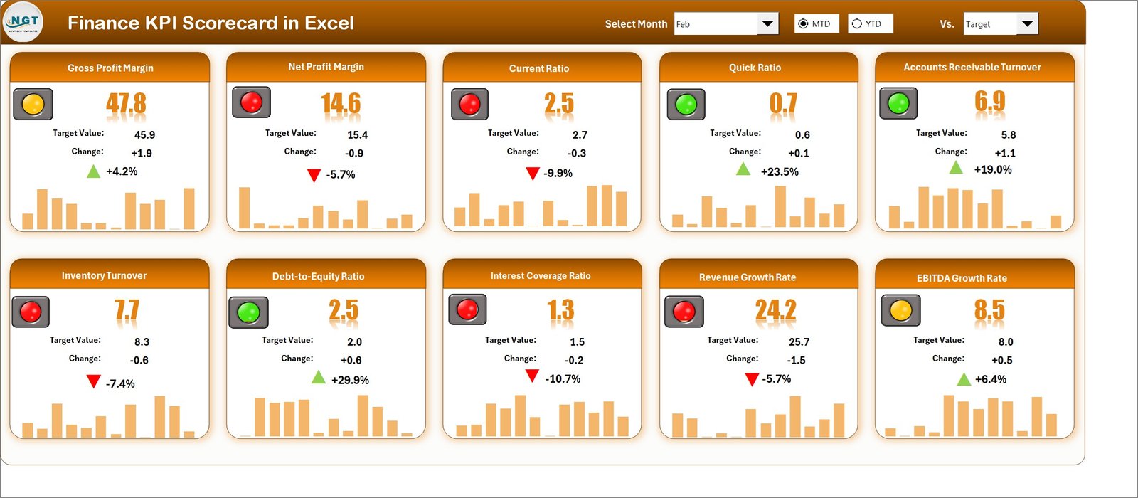 Finance KPI Scorecard in Excel
