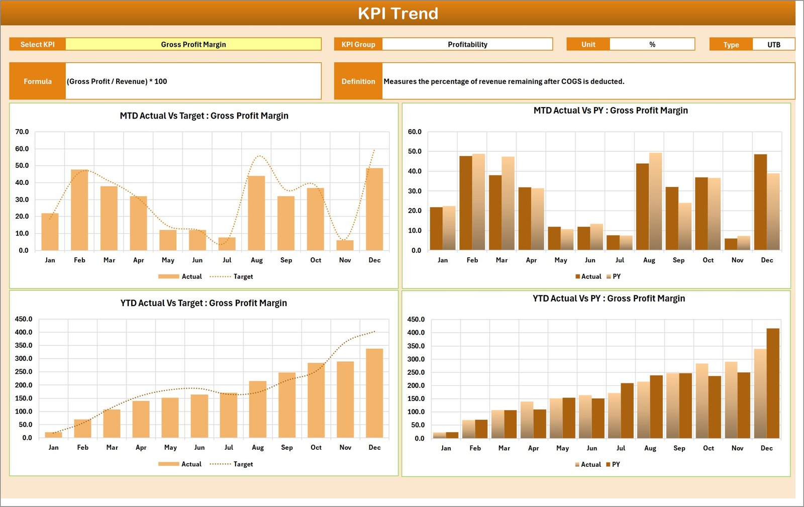 Trend Sheet Tab