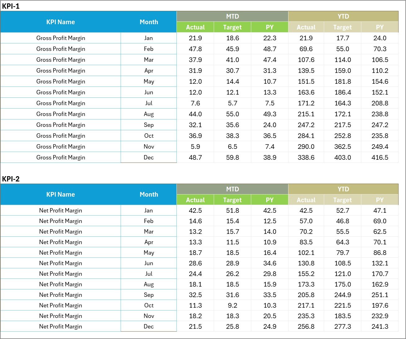 Input Data Sheet
