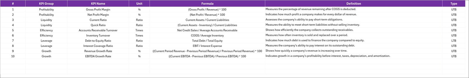 KPI Definition Sheet Tab