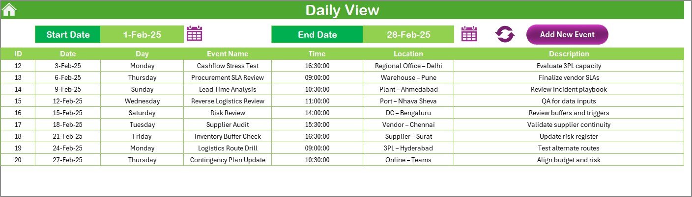Daily View Sheet Tab