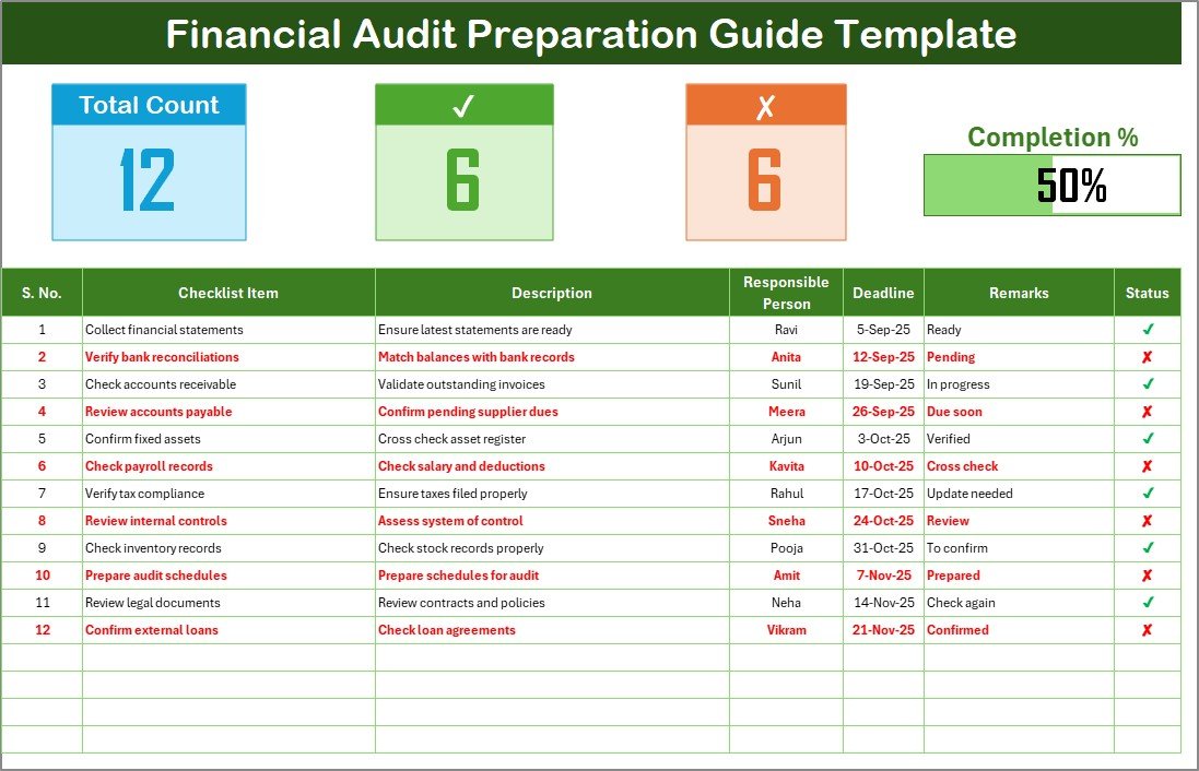 Financial Audit Preparation Guide Checklist
