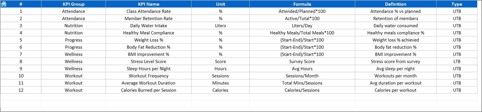 KPI Definition Sheet Tab