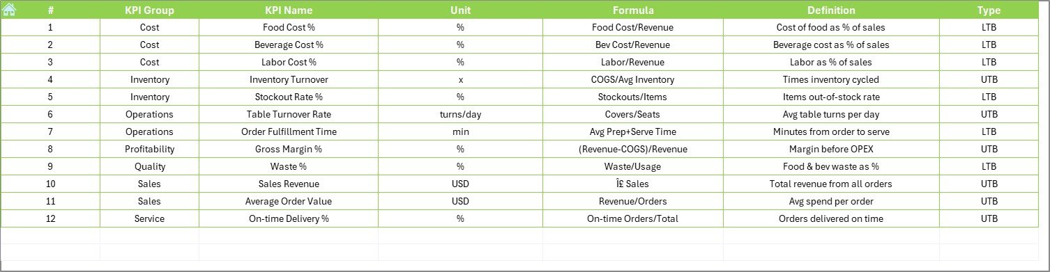 KPI Definition Sheet Tab
