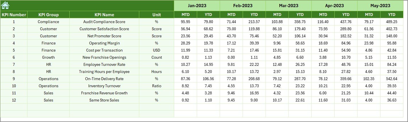 Previous Year Numbers Sheet