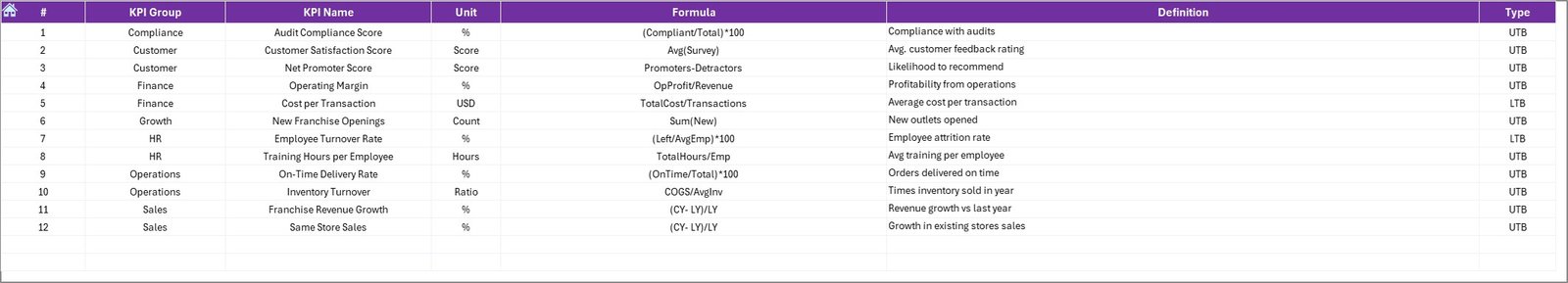 KPI Definition Sheet
