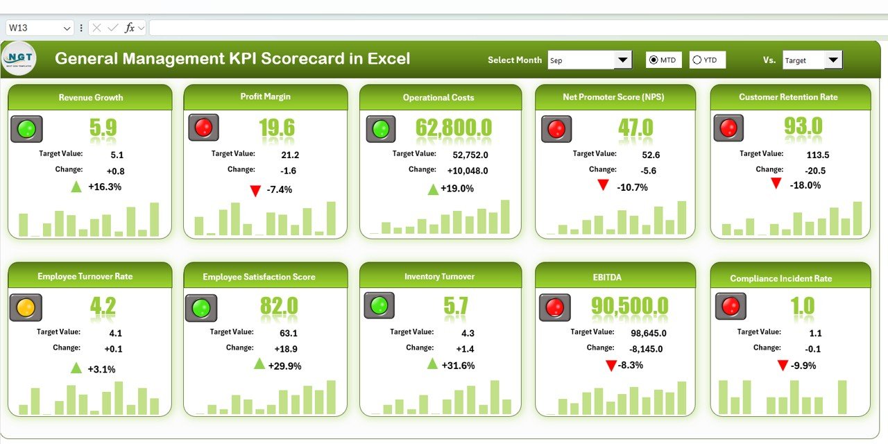 General Management KPI Scorecard in Excel