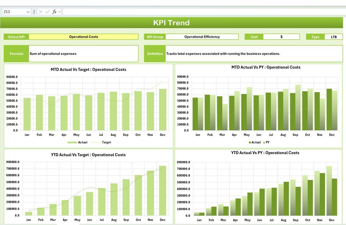 KPI Trend Sheet