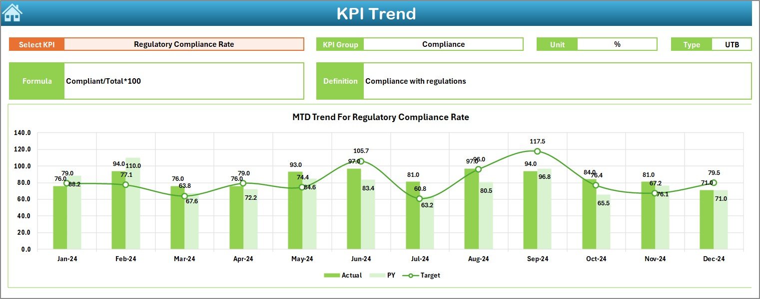 KPI Trend Sheet