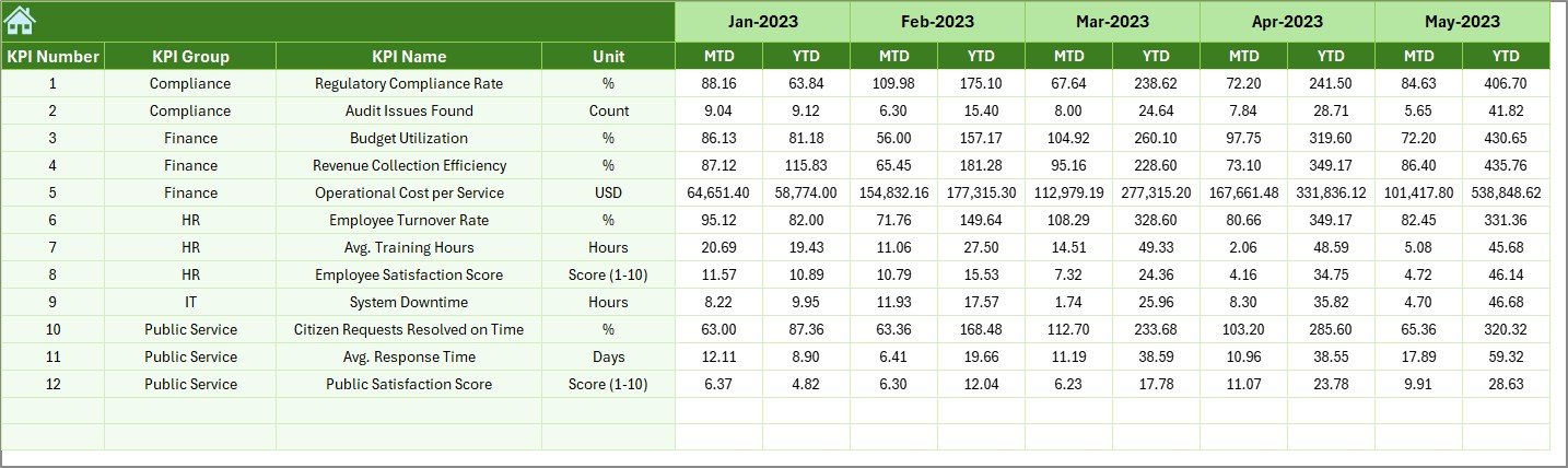 Previous Year Number Sheet