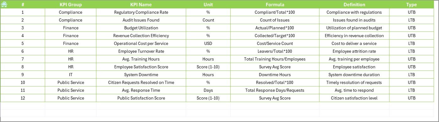 KPI Definition Sheet