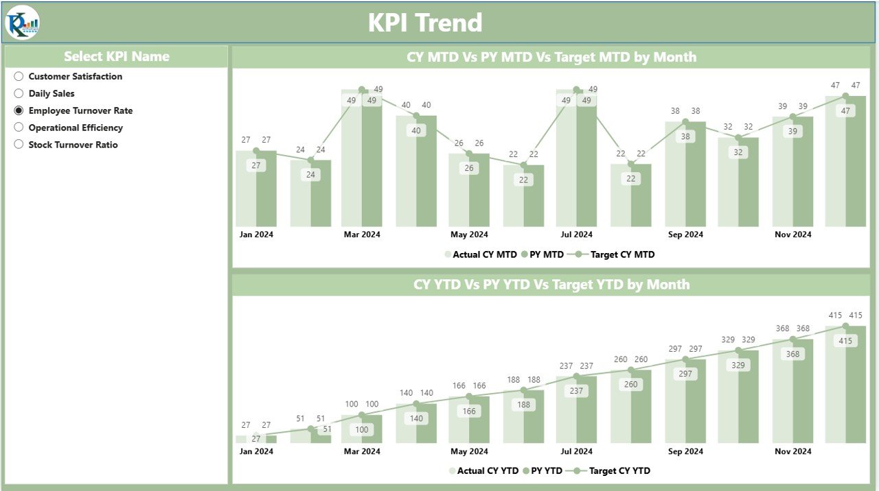 KPI Trend Page
