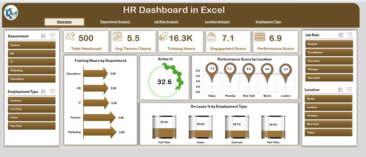 HR Dashboard
